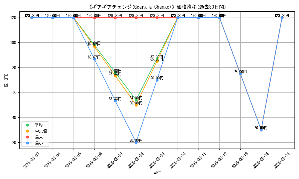 graph_card_120671