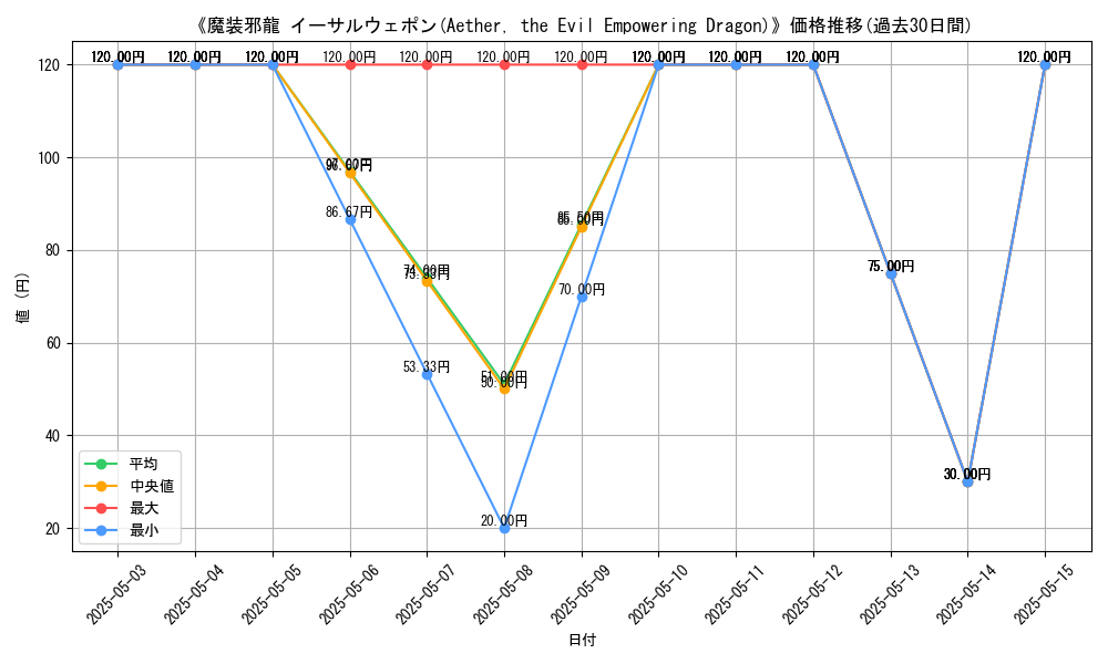 graph_card_120672