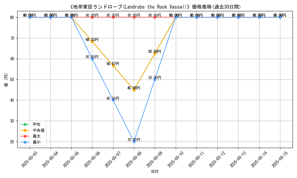 graph_card_120673