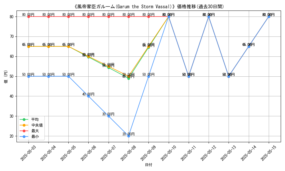 graph_card_120674