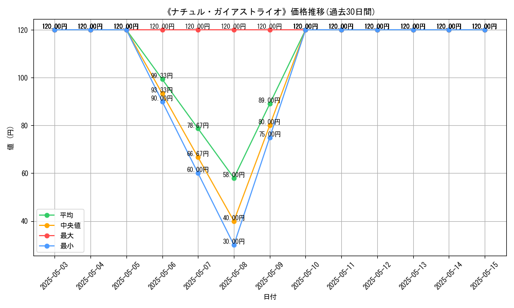 graph_card_120675