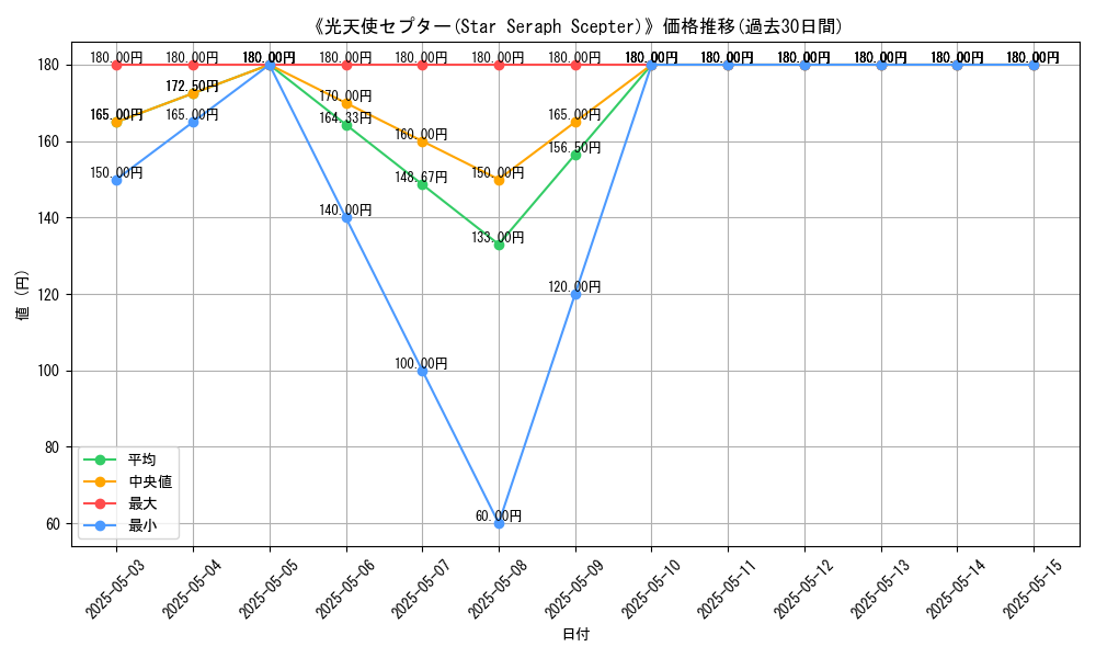 graph_card_120677