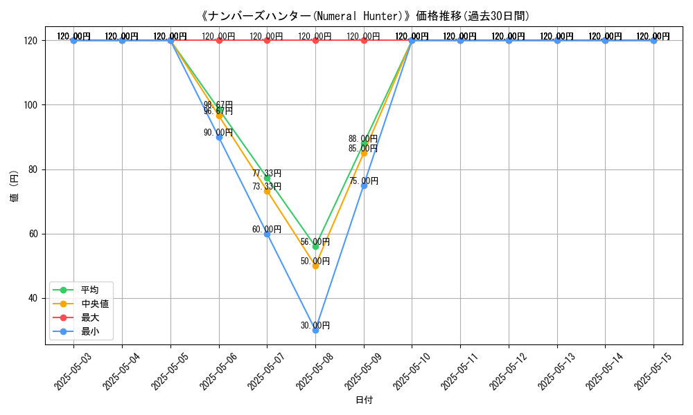 graph_card_120678