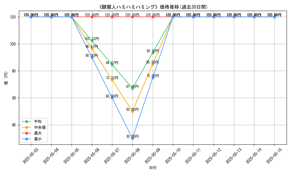 graph_card_120679