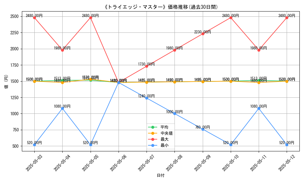 graph_card_120683