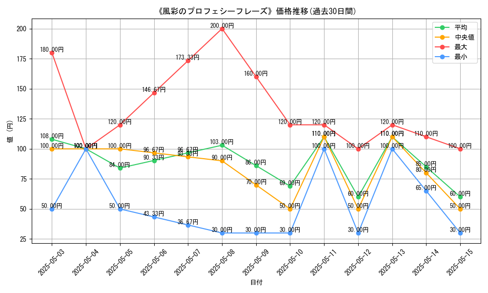 graph_card_120709