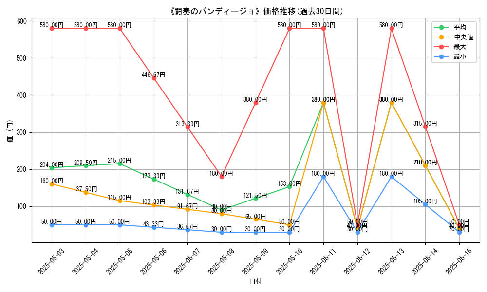 graph_card_120711