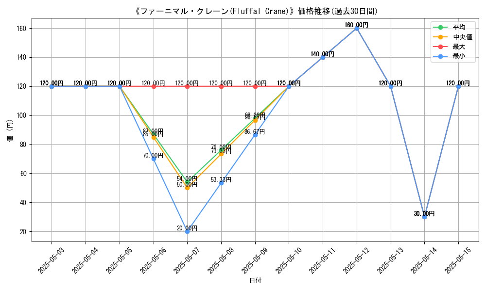 graph_card_120724