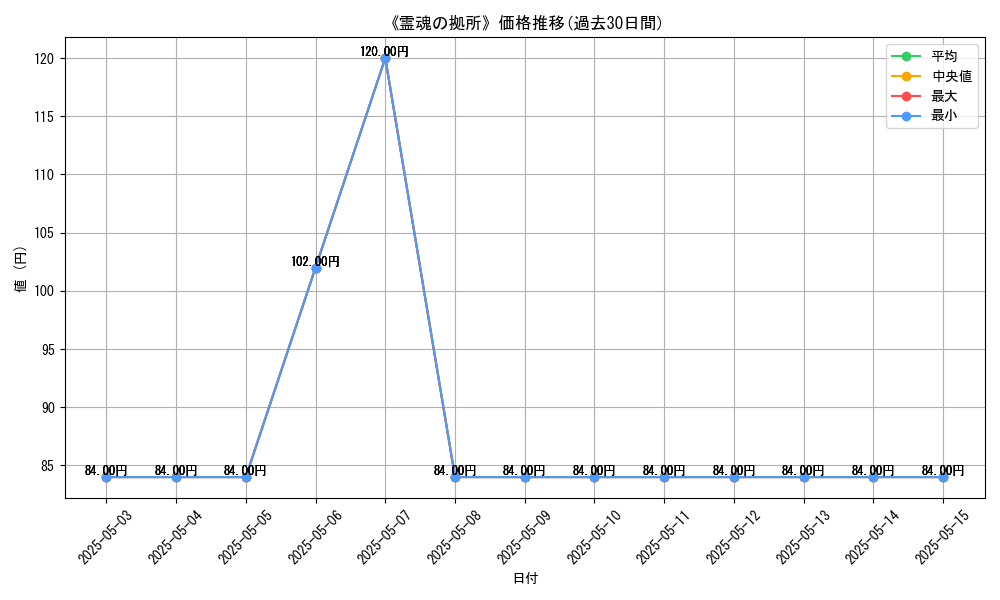 graph_card_120725