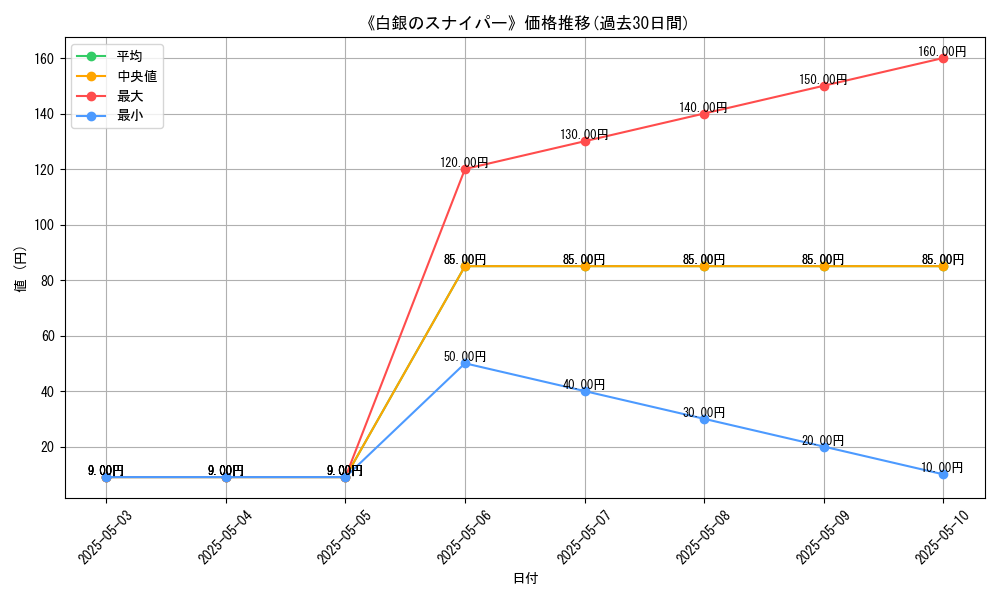 graph_card_120726