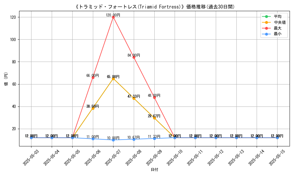 graph_card_120729