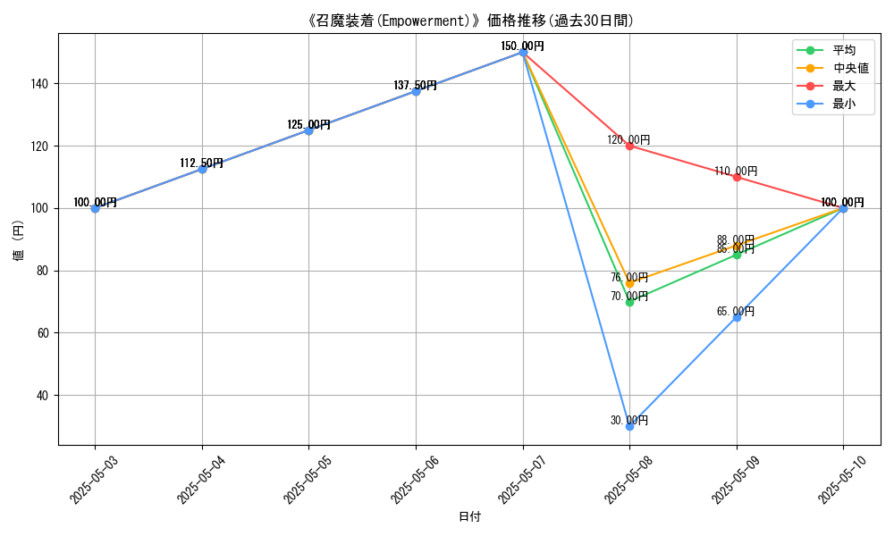 graph_card_120767