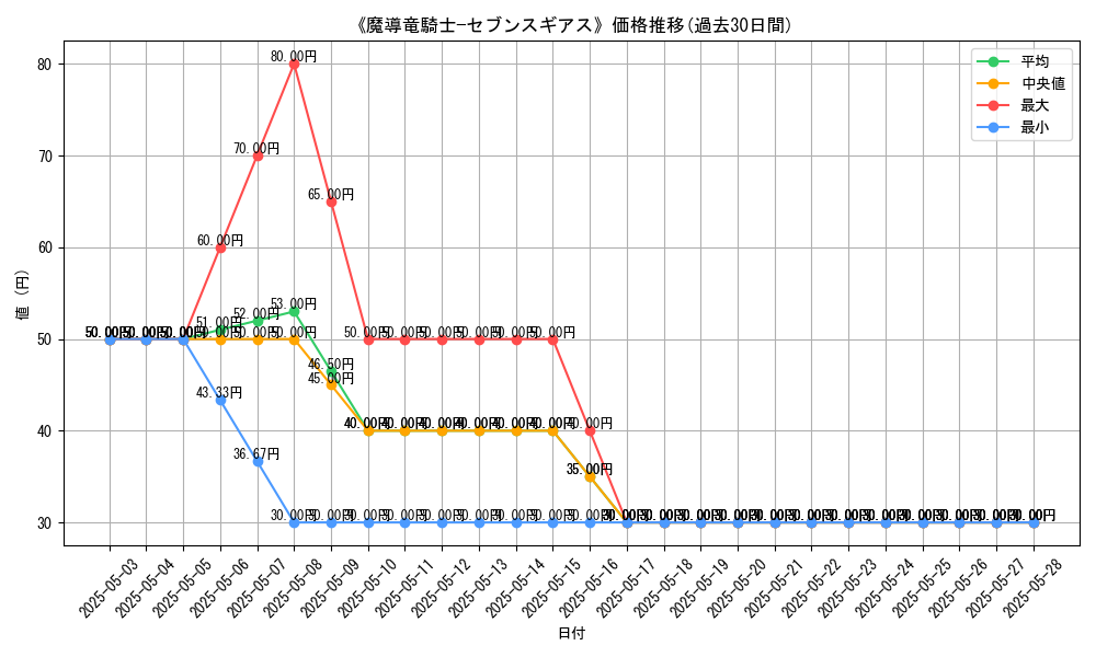 graph_card_120770
