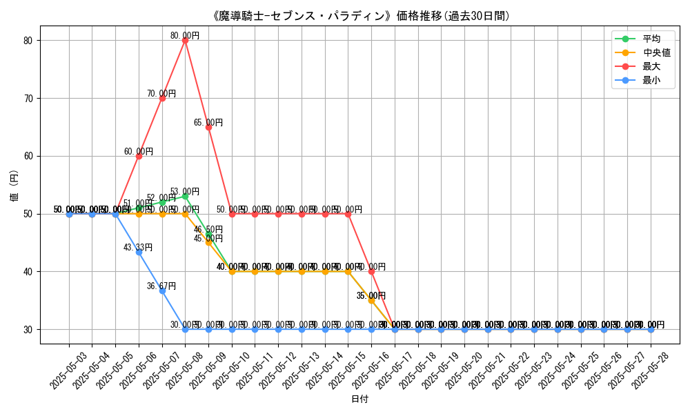 graph_card_120772