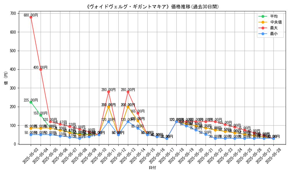 graph_card_120773
