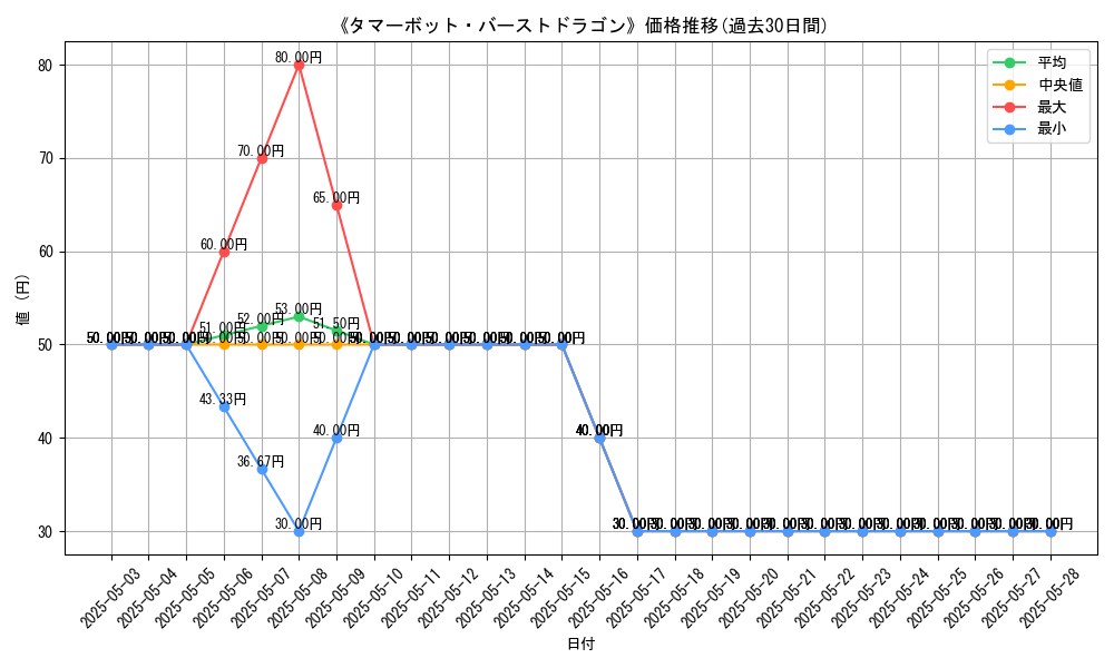 graph_card_120774