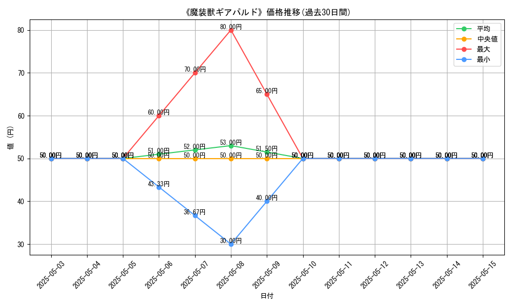 graph_card_120776