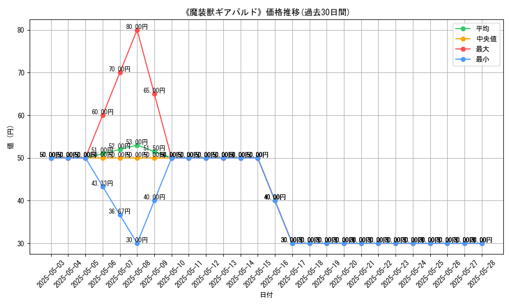 graph_card_120776