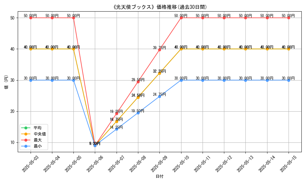 graph_card_120784