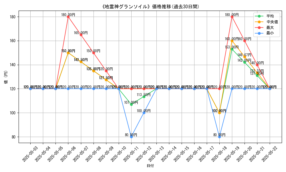 graph_card_120800