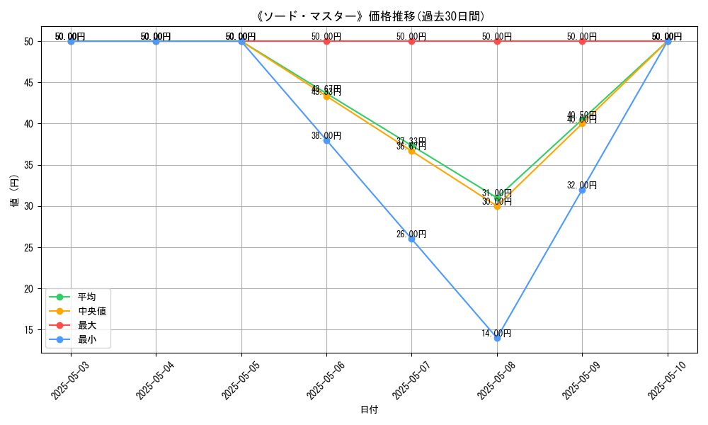 graph_card_120833