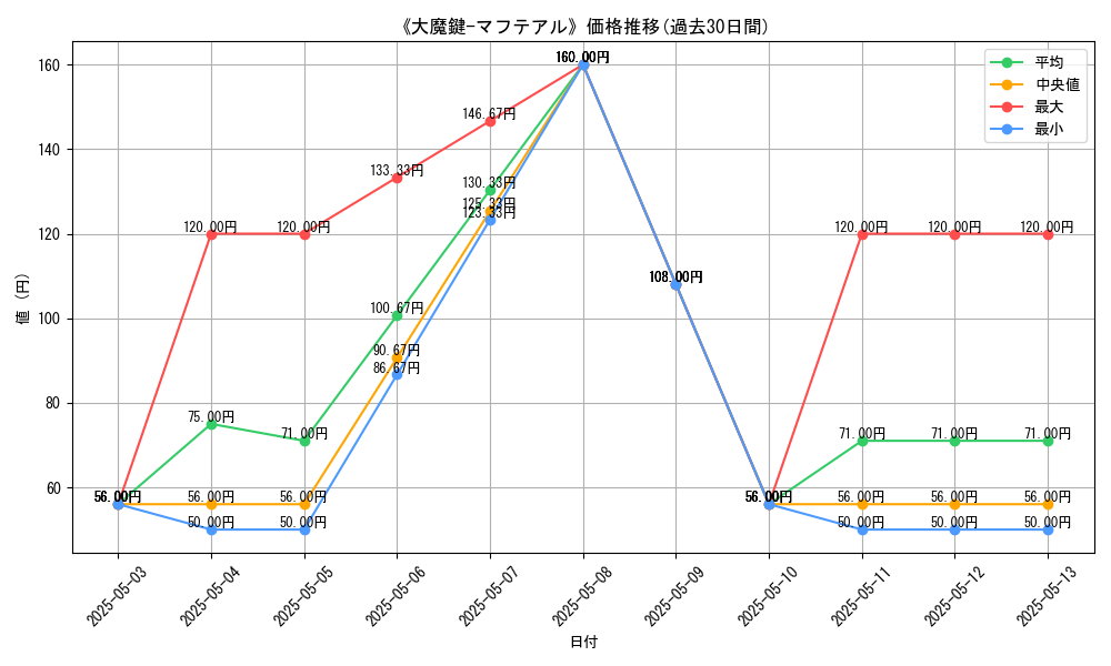 graph_card_120886