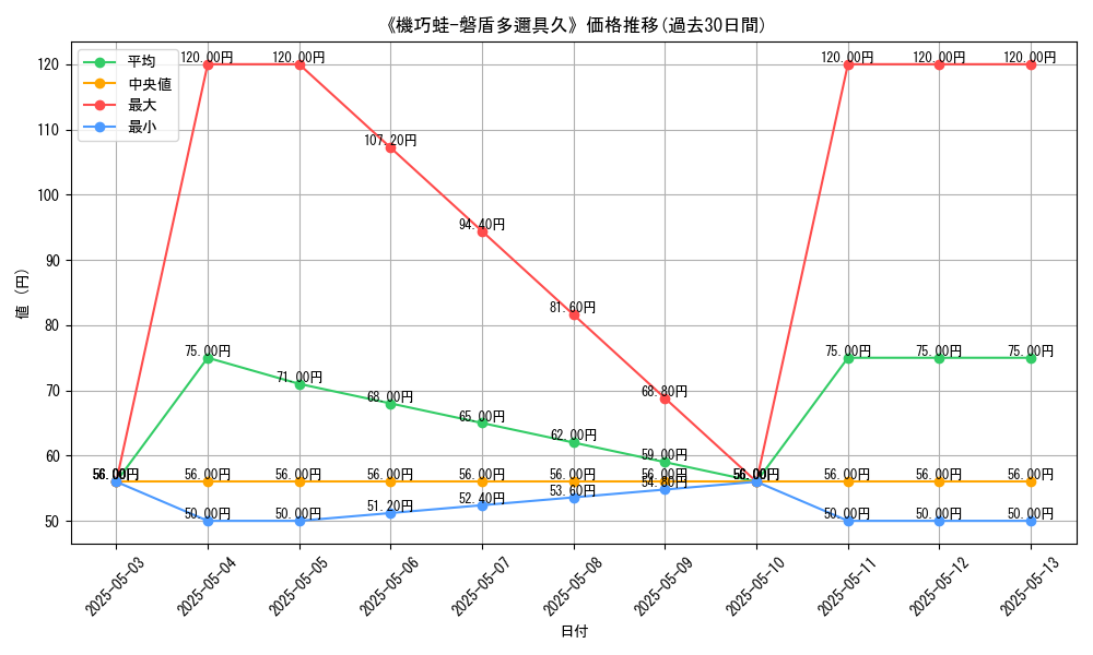 graph_card_120887