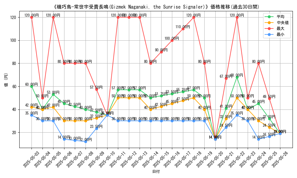 graph_card_120888