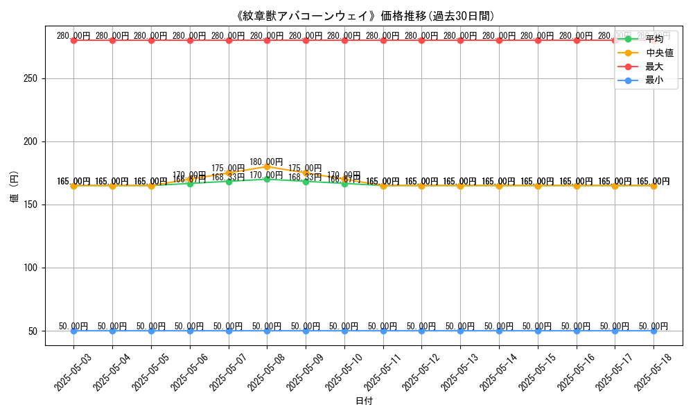 graph_card_120902
