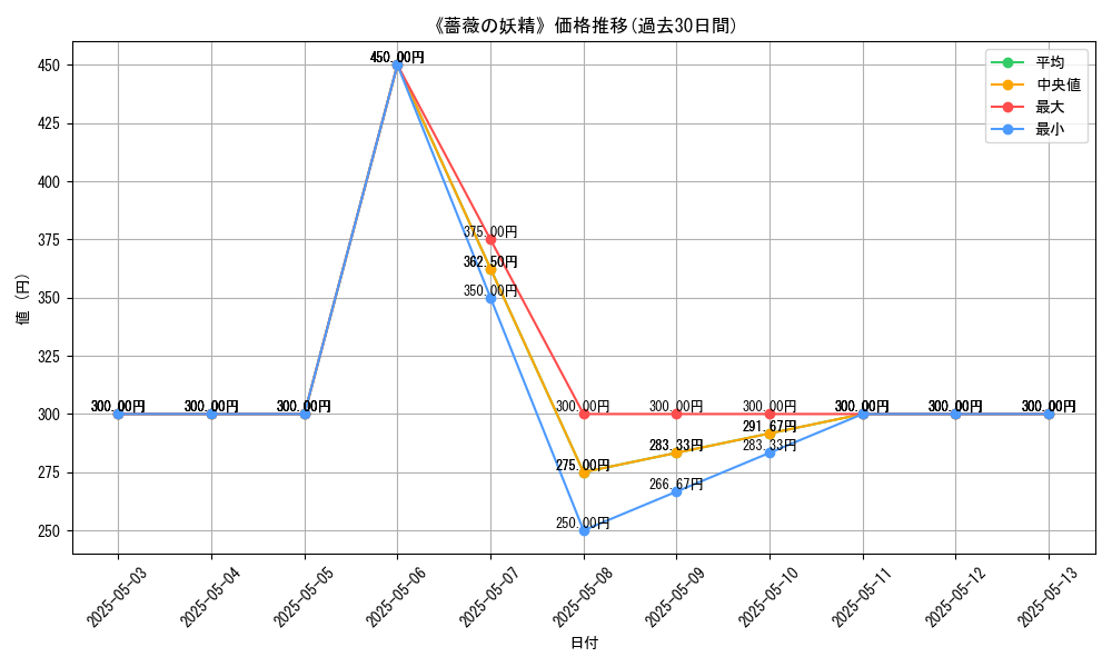 graph_card_120952