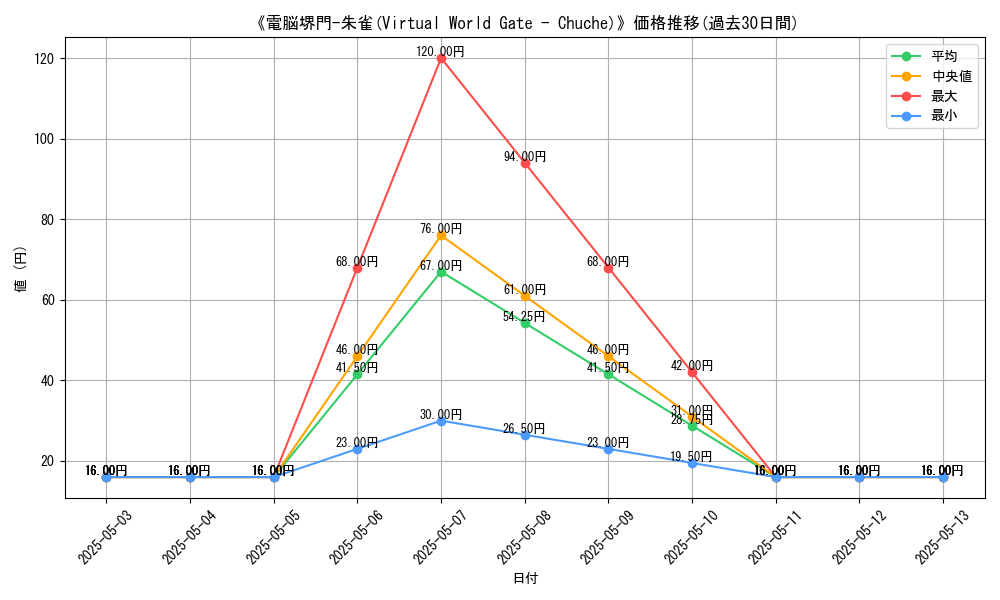 graph_card_120966