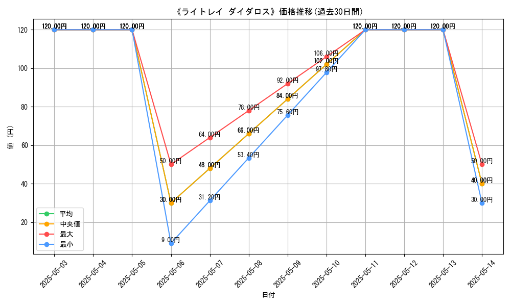 graph_card_120967
