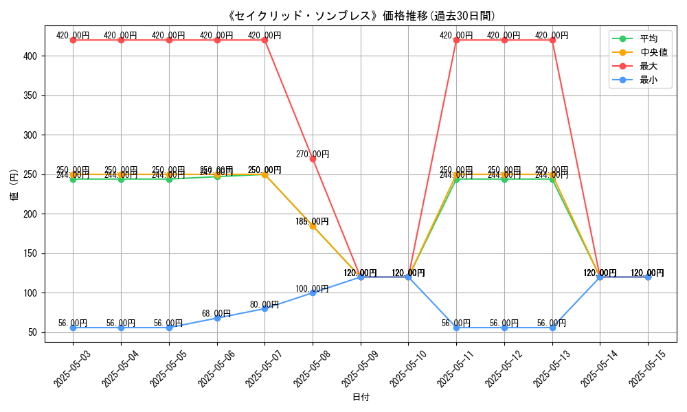 graph_card_120968
