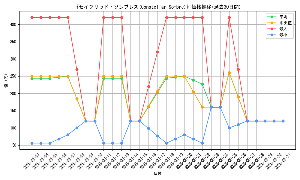 graph_card_120968