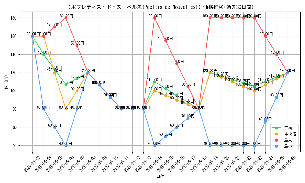 graph_card_121011