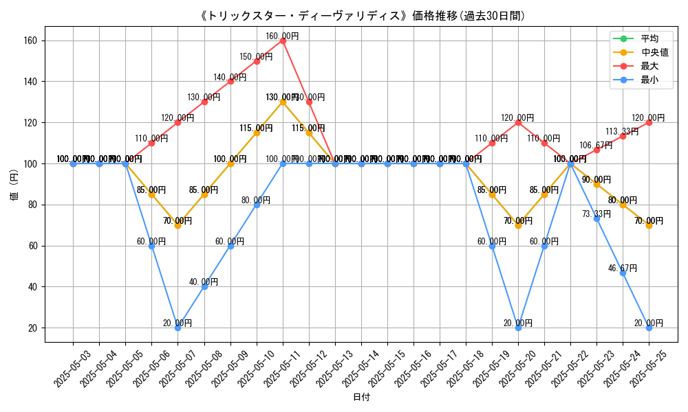 graph_card_121026