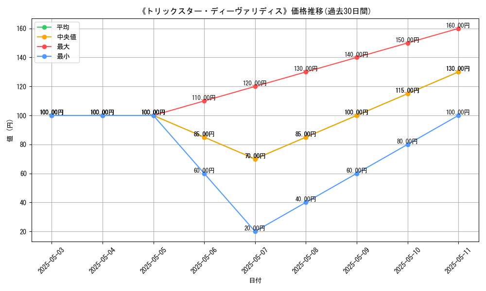 graph_card_121026