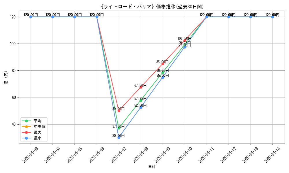 graph_card_121031