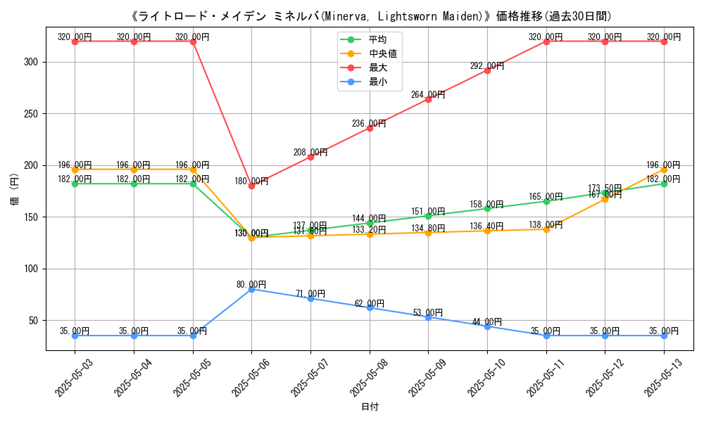graph_card_121032