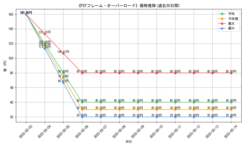 graph_card_121061
