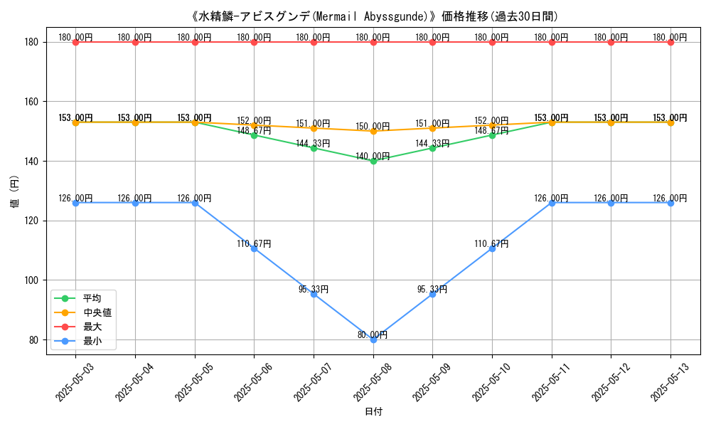 graph_card_121071