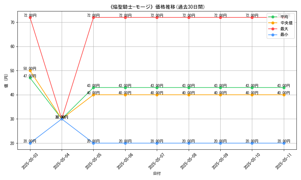 graph_card_121091