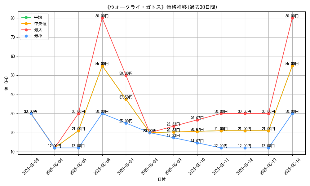 graph_card_121139