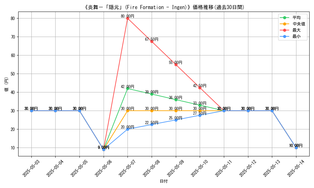 graph_card_121145