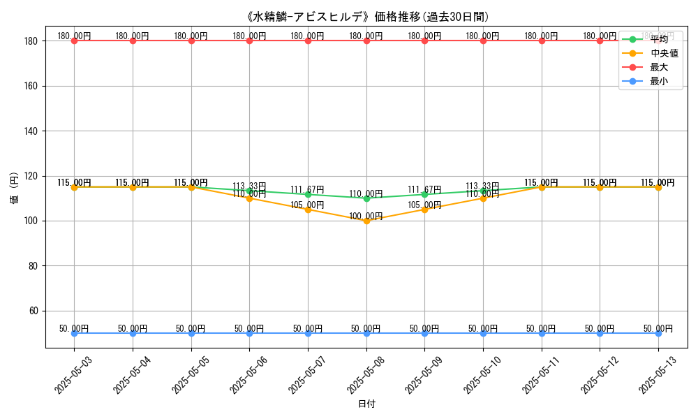 graph_card_121154