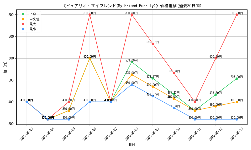 graph_card_121160