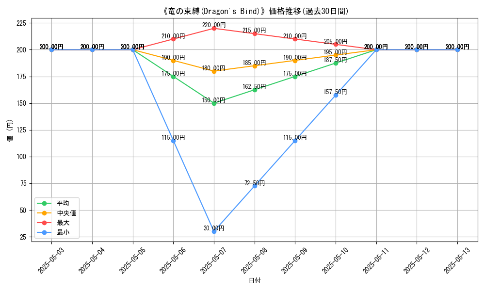 graph_card_121165