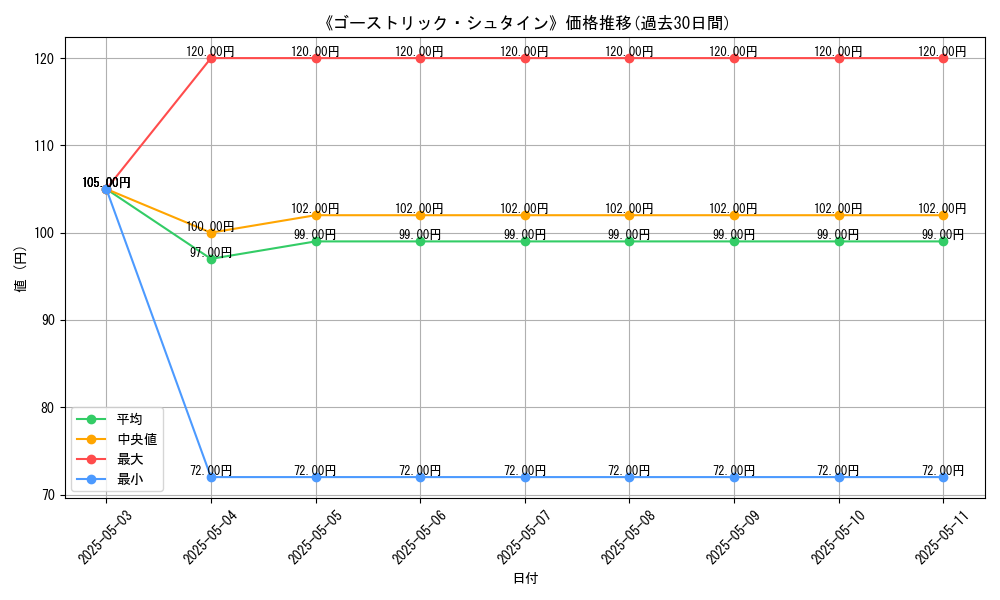 graph_card_121166