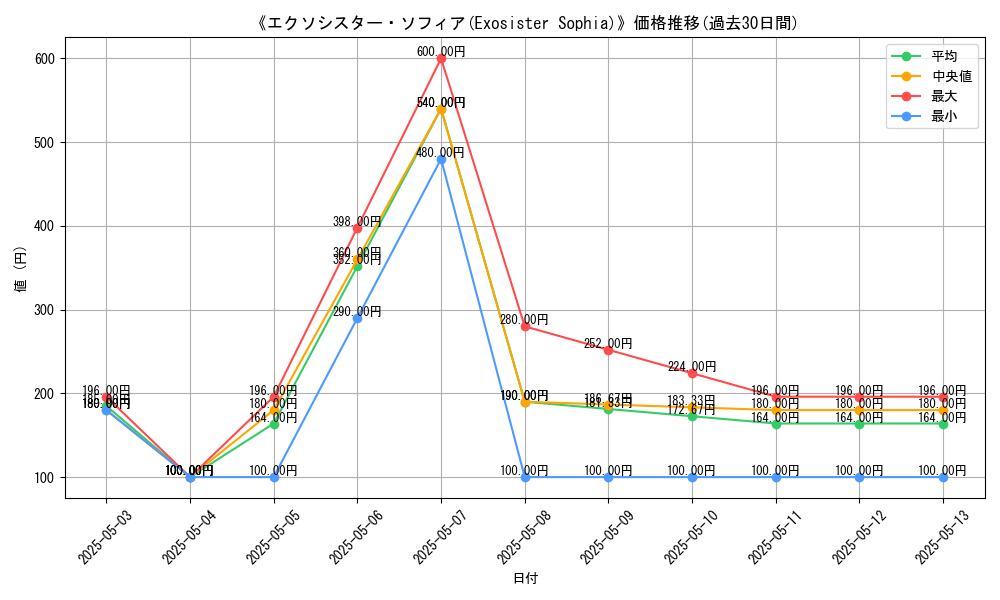 graph_card_121169