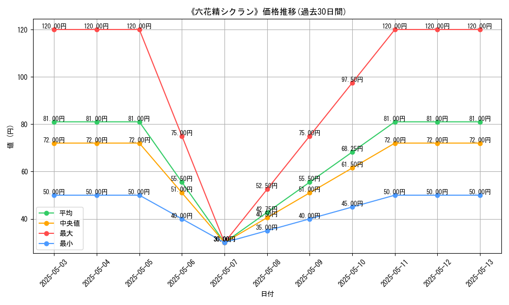 graph_card_121171